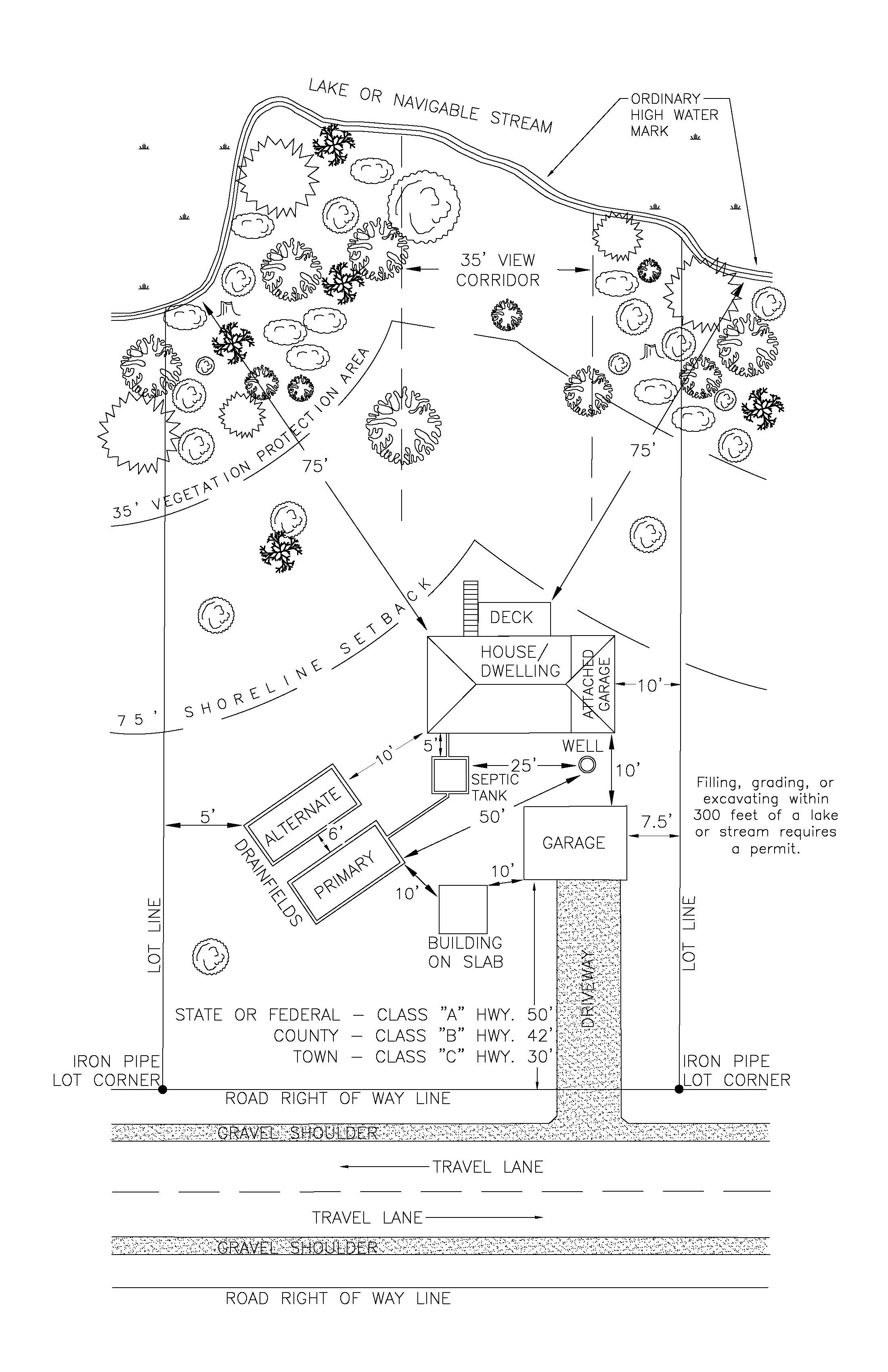 The Official Langlade County Government  Site » Departments » Land